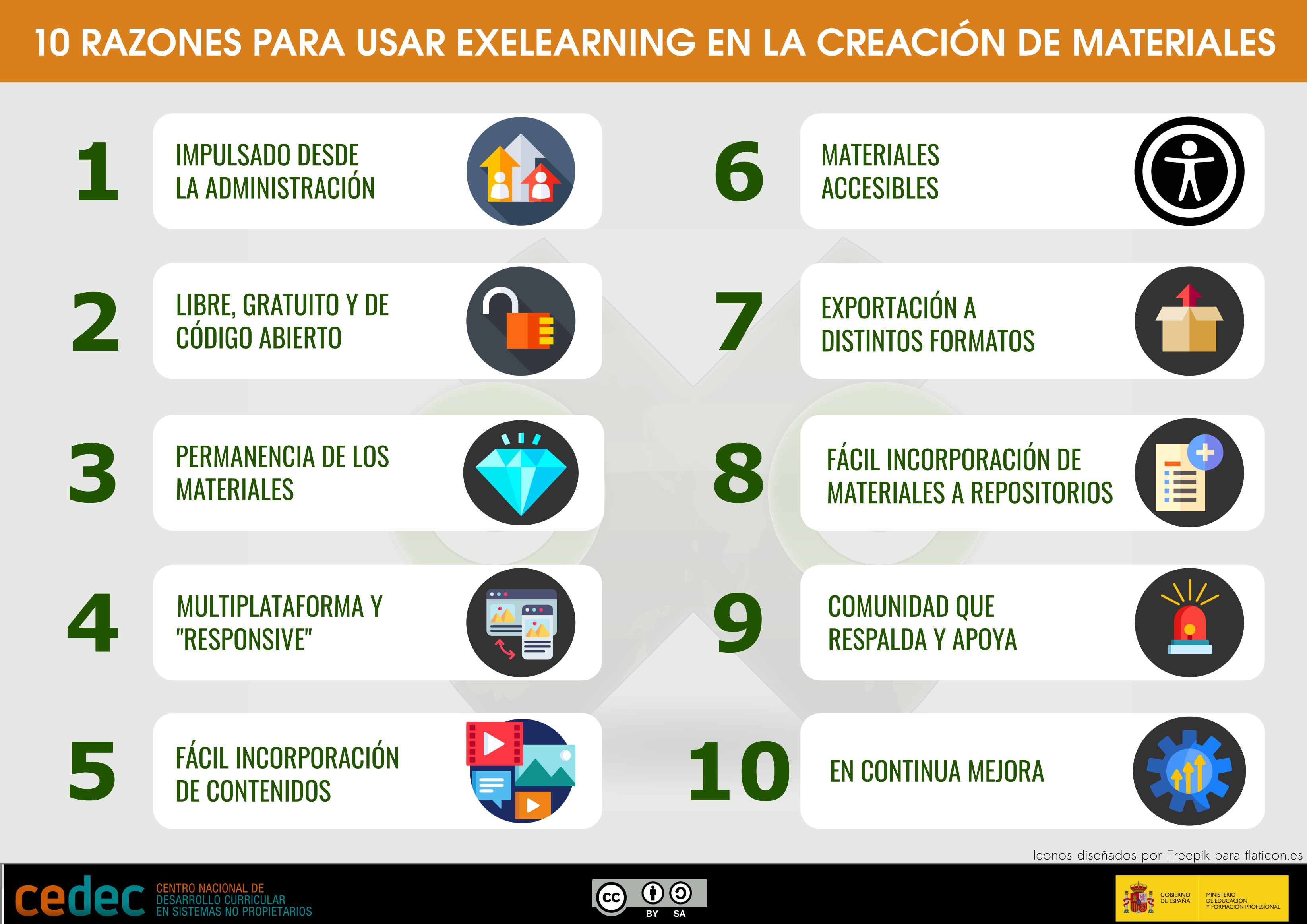 Infografía que enumera 10 razones para usar eXeLearning. Contiene 10 iconos asociados a cada razón.