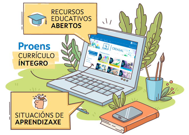 Imaxe de presentación do proxecto cREAgal onde se mostra un equipo na páxina do proxecto. Se remarca o concepto de REA, que engloba o currículo a través da programación modelo de Proens e que usa situacións de aprendizaxe
