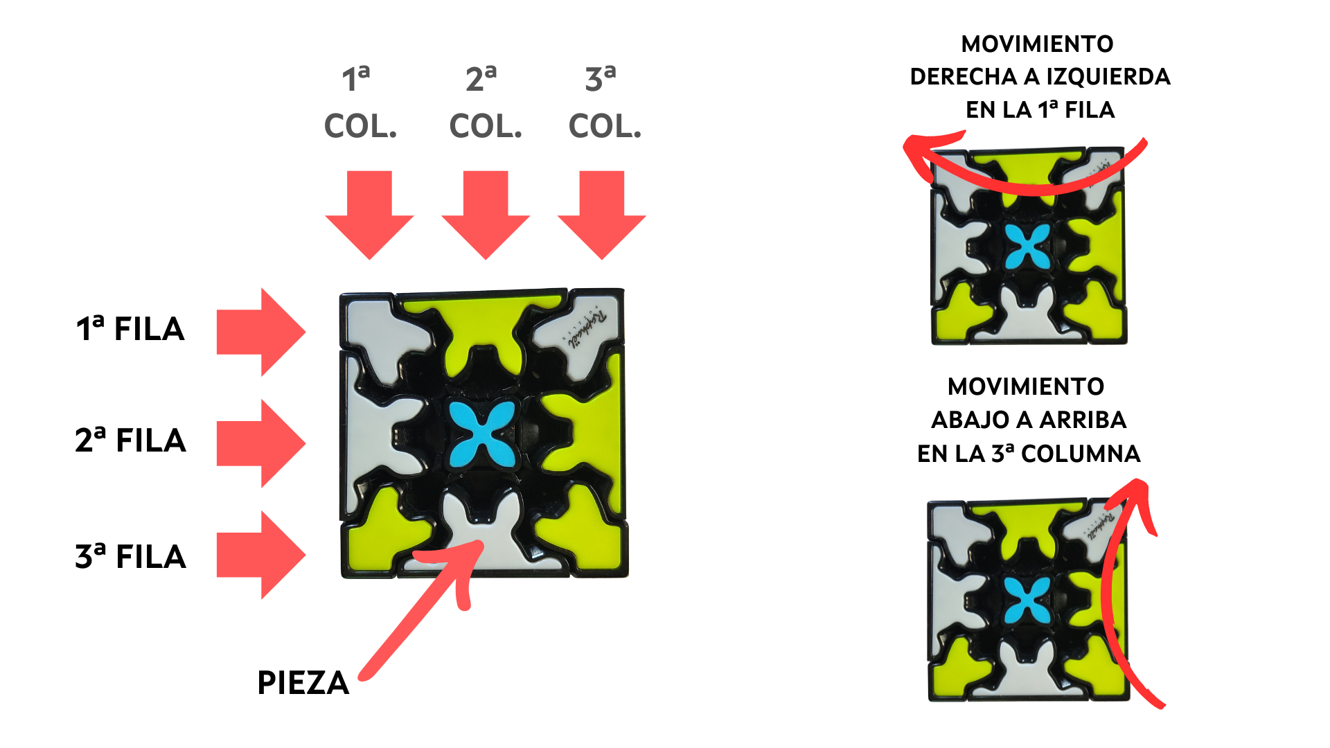 Movimientos cubo Rubik de engranajes