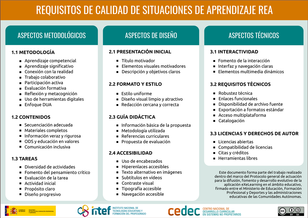 Infografía con los requisitos mínimos de un REA de calidad