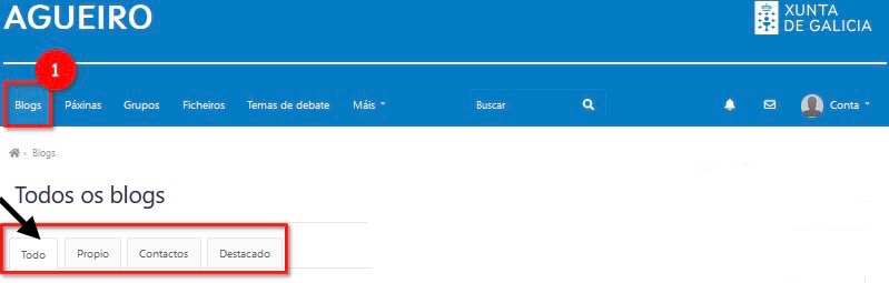 Todos os blogs