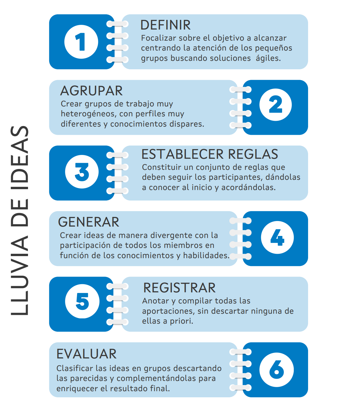 5_estratexias_infografias_es
