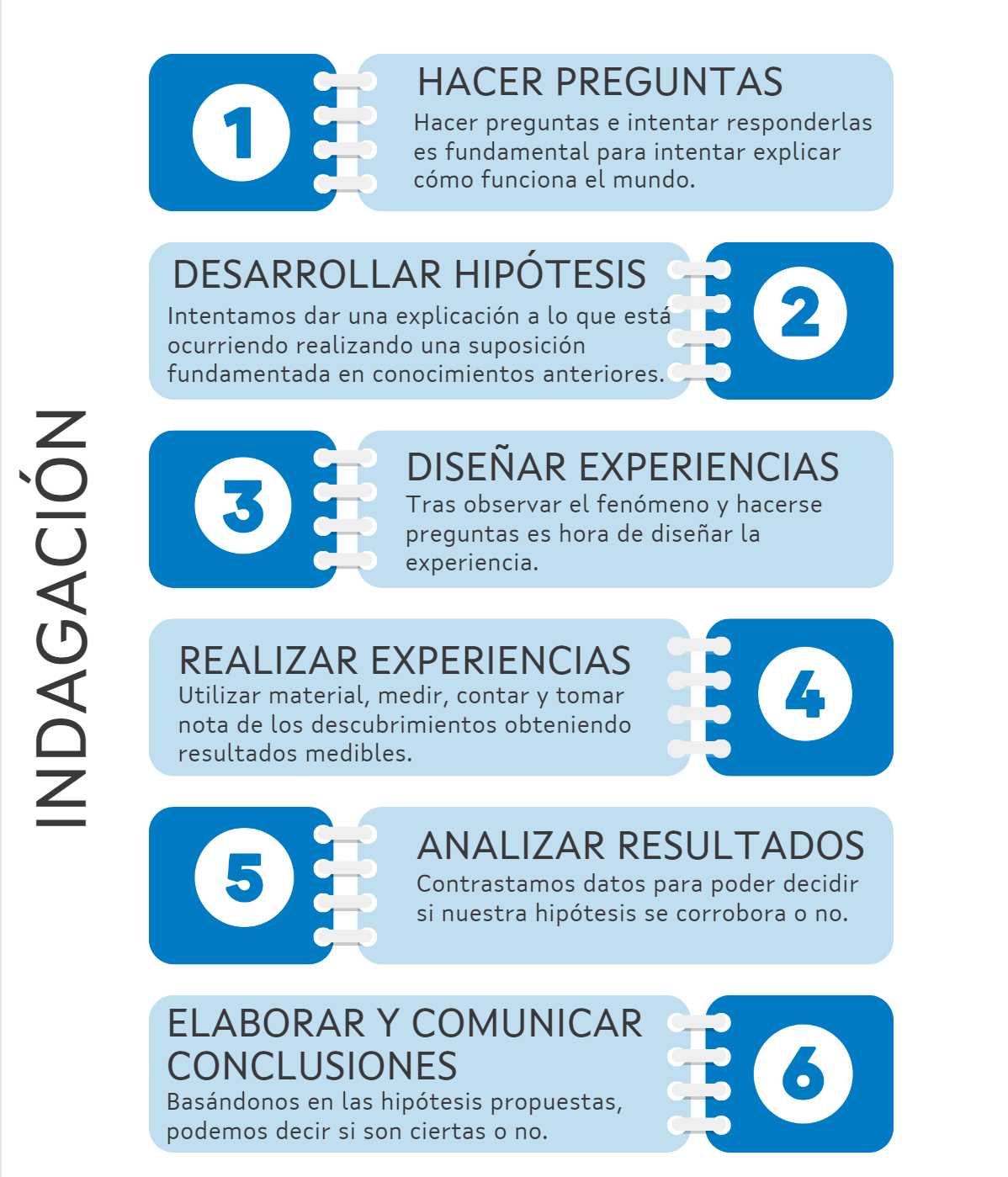 2_estratexias_infografias_es