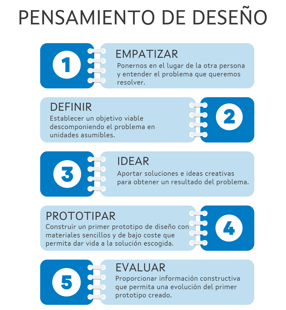 1_estratexias_infografias_es