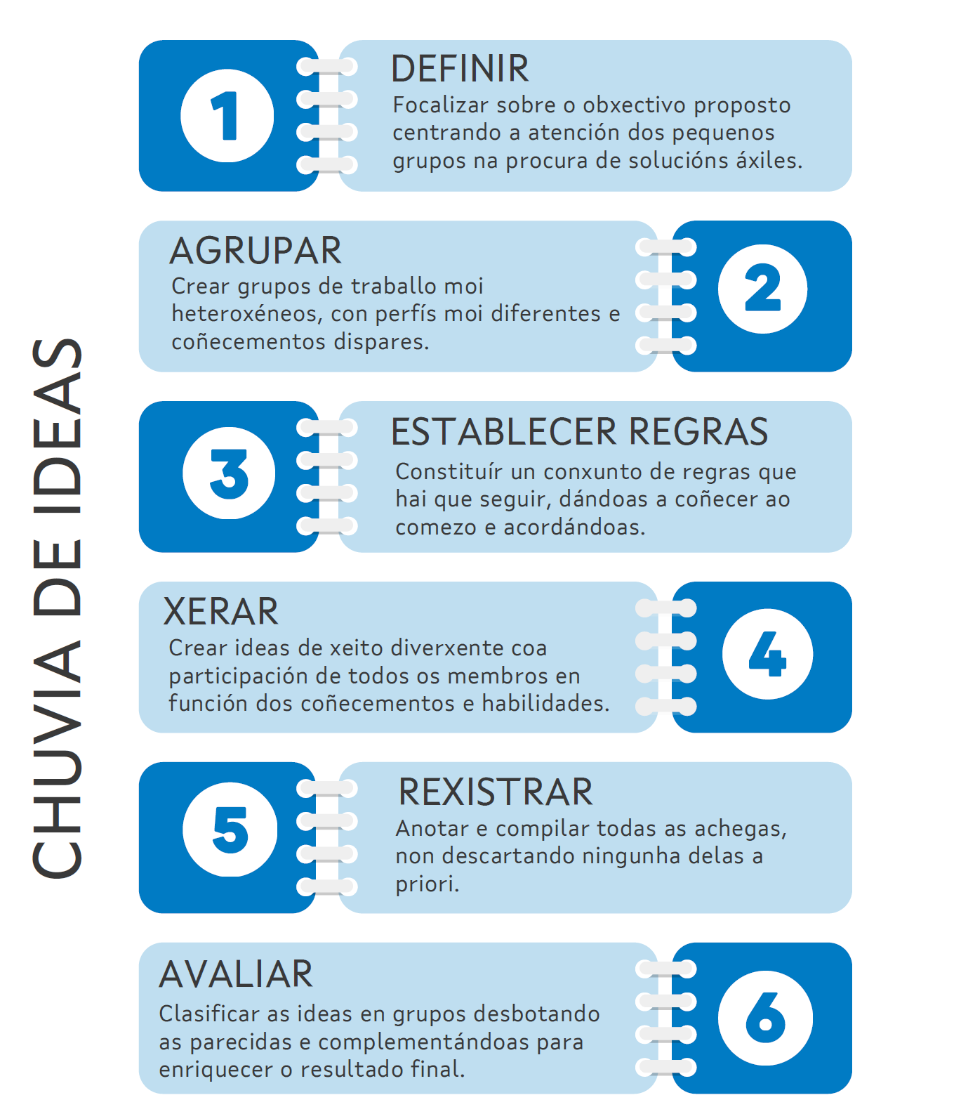 5_estratexias_infografias_gal