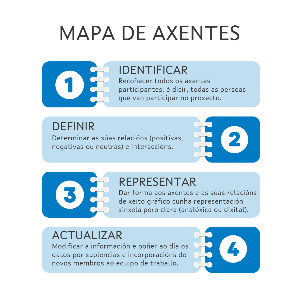 3_estratexias_infografias_gal