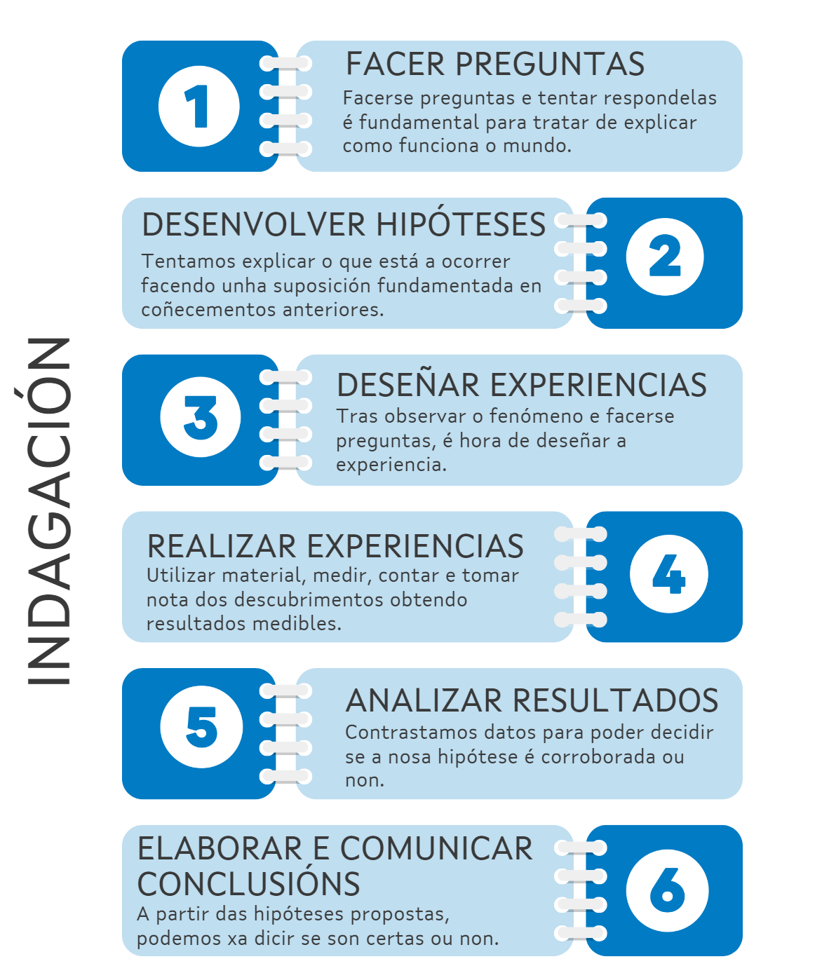 2_estratexias_infografias_gal