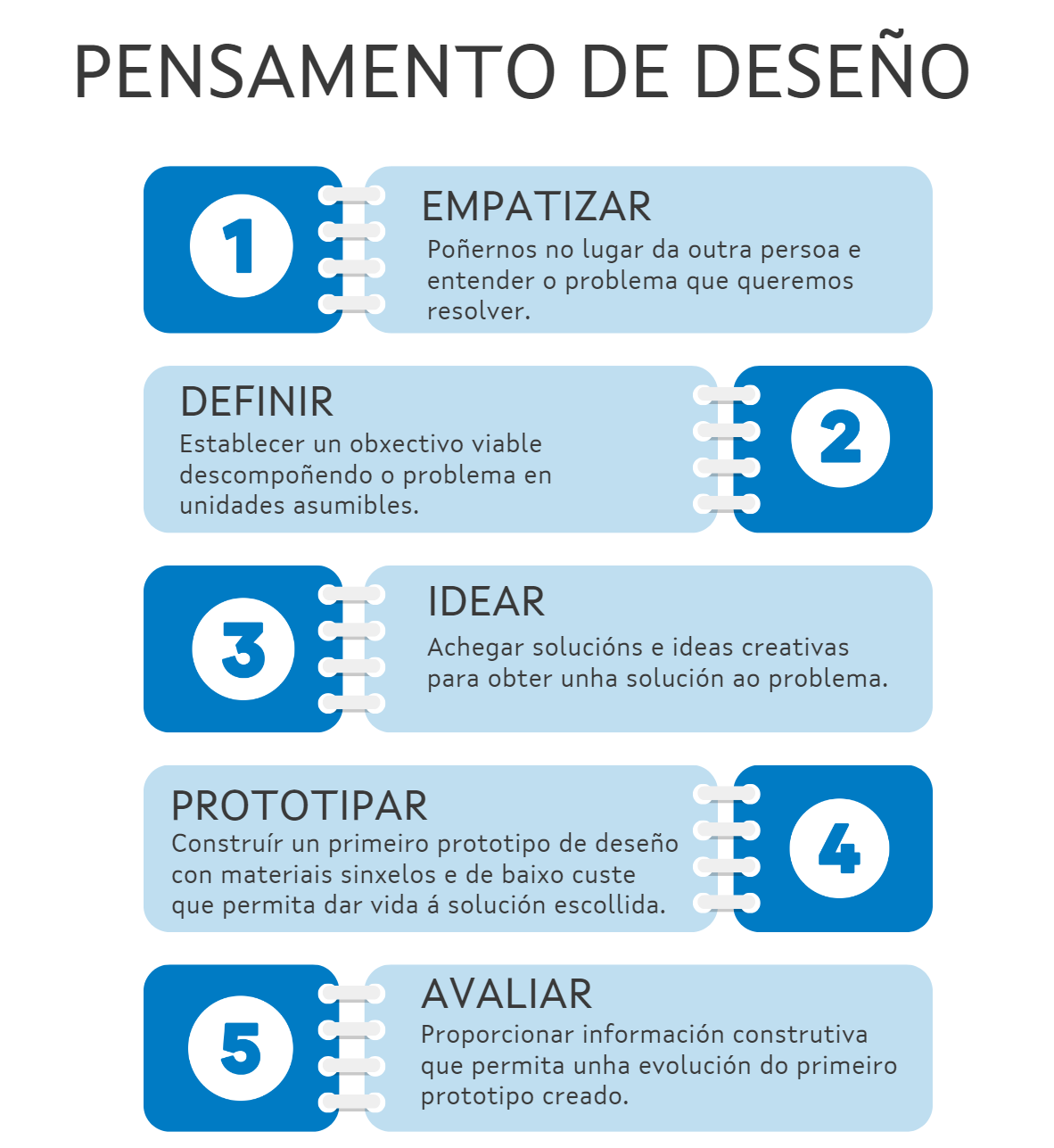 1_estratexias_infografias_gal