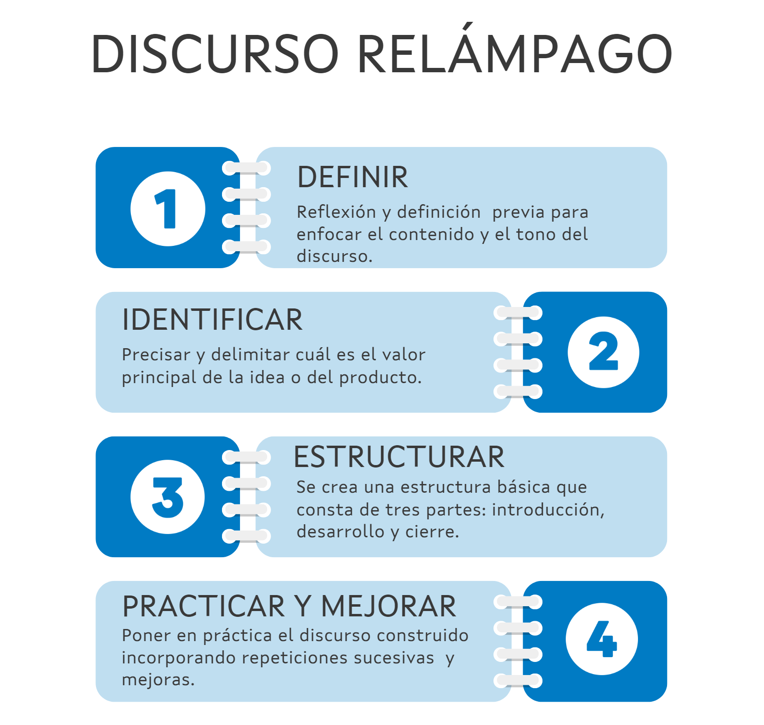 6_estratexias_infografias_es