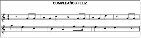 Partitura Cumpleaños Feliz