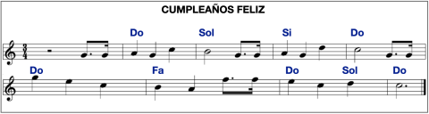 Partitura de cumpleaños feliz con acordes